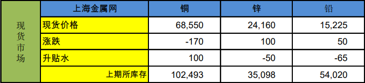 国内地产可能好转 产业链供求和低库存有利于铜价