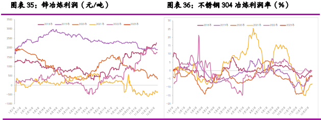 短期强预期难证伪 铜价或仍有冲高表现