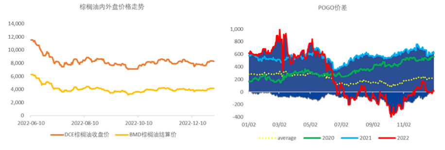 豆油维持紧平衡状态 消费当前表现较为良好