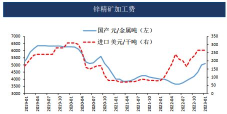 锌：长假将至 建议观望