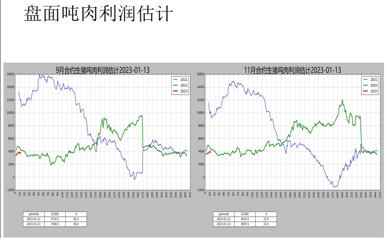 上半年的供给压力大于下半年 生猪短期供需两旺