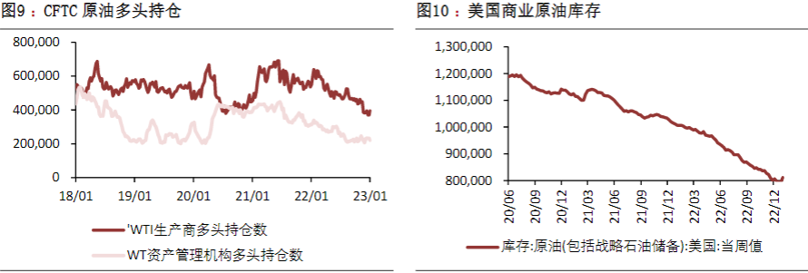 低库存低供应格局下 节前原油重心或持续回暖