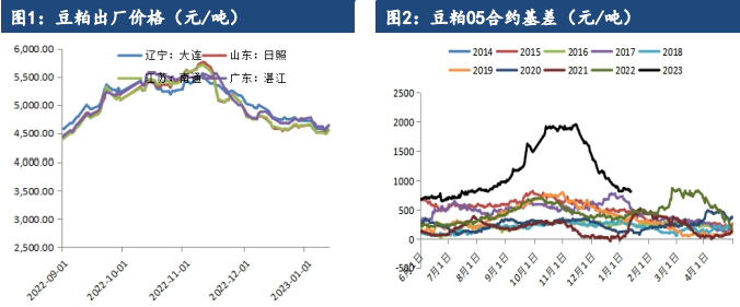 美豆库存仍然偏紧 豆粕短期跟随天气震荡