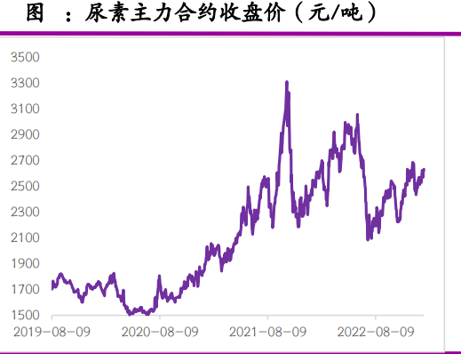 供应端日产量有所提升 尿素市场将维持稳定