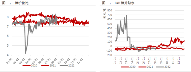 镍价受资金拉涨 终端消费回暖还需时间