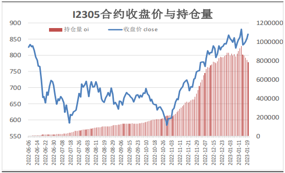 港口库存由增转降 铁矿石市场预期仍向好