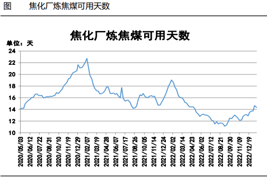 进口蒙煤增量保持稳定 后市焦煤价格或将回落