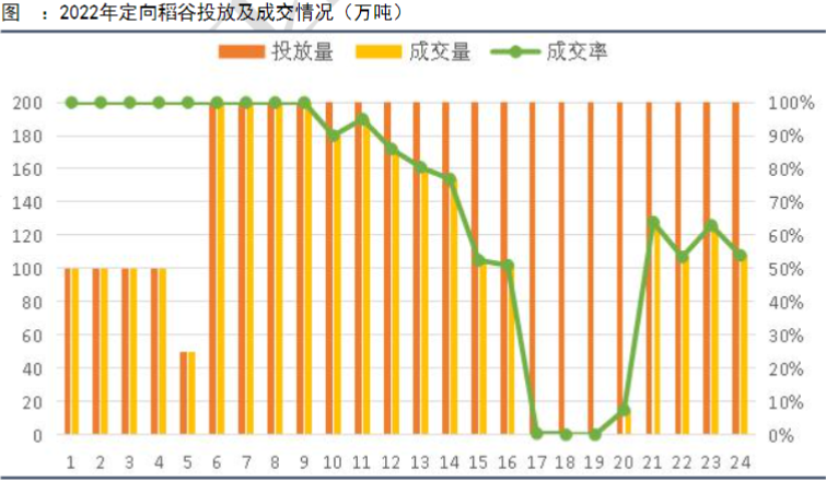 产需缺口或同比下降 新年度玉米价格区间震荡