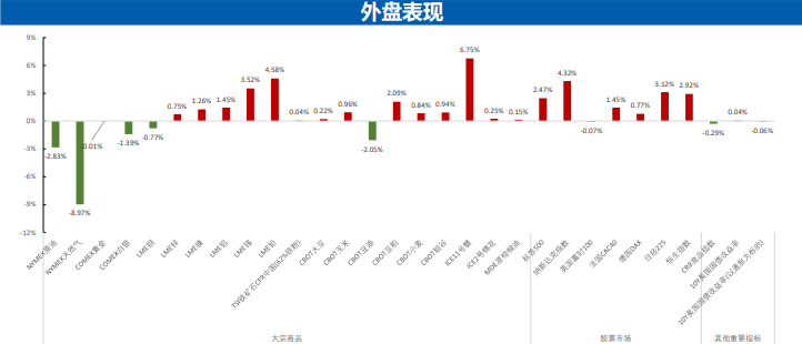 假期市场氛围向好 有色板块表现相对抢眼