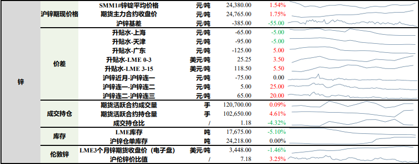 春节后市场修复预期 国内锌价或偏强运行