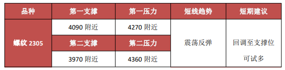 产业驱动不足 螺纹钢价格高位风险增加