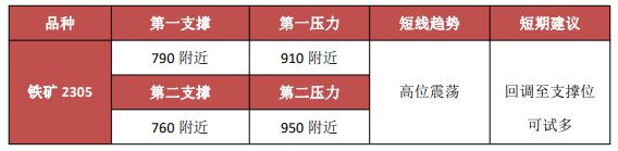 产业驱动不足 螺纹钢价格高位风险增加