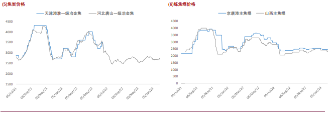 黑色金属延续调整 成材转弱带动铁矿石下行