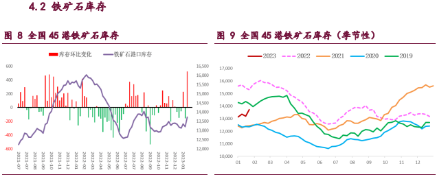 黑色金属延续调整 成材转弱带动铁矿石下行