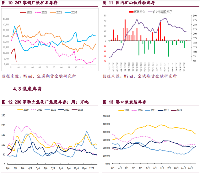 黑色金属延续调整 成材转弱带动铁矿石下行