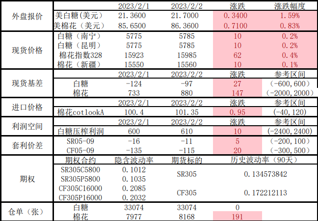 消费外需市场复苏乏力 棉花价格走势有待观察