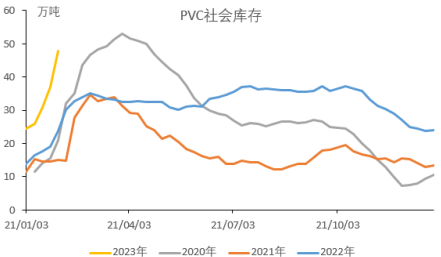 库存端压力不减 PVC期货持续震荡下行 