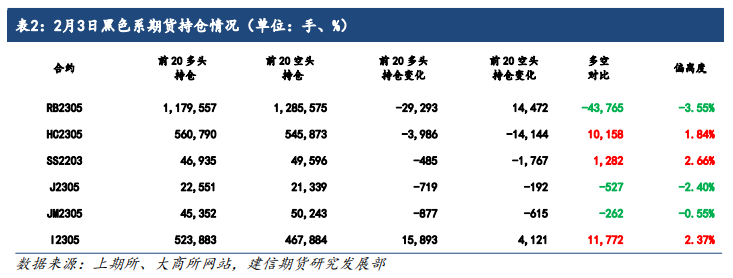 短期钢材库存大增致供大于求 后市或现阶段性震荡回落