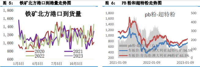 若需求改善不及预期 钢材价格将面临大跌风险