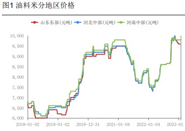 节后市场进入传统淡季 花生期货震荡下行