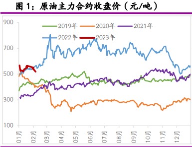 供应端不确定性升温 国际油价震荡走强