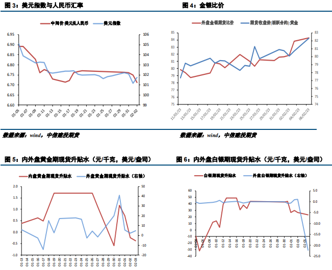 美指继续上涨施压 贵金属维持低位盘整