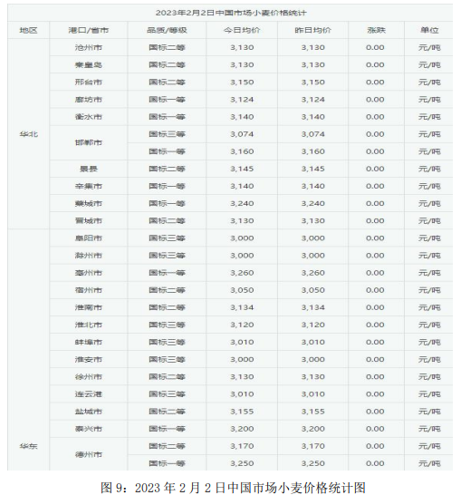 玉米月报：市场处于季节性淡季 需求总体依旧偏弱