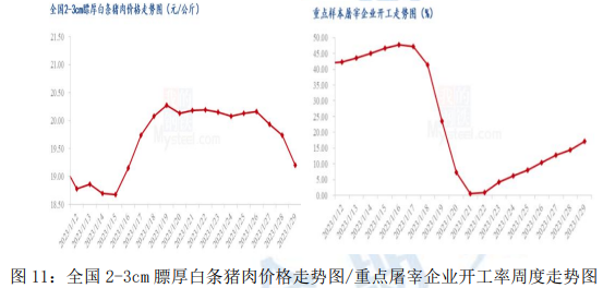 玉米月报：市场处于季节性淡季 需求总体依旧偏弱