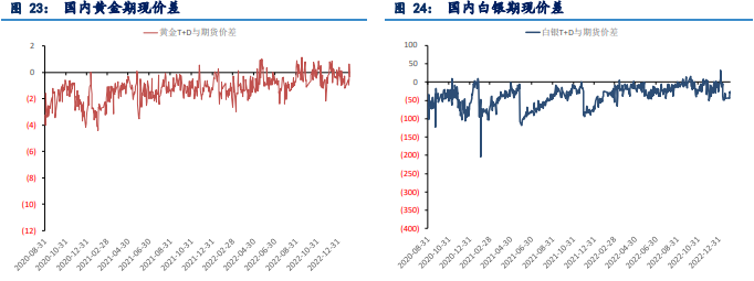 美联储加息步伐再放缓 短期贵金属或宽幅震荡