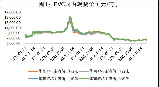 累库幅度放缓 PVC现货价格预计重心震荡下移