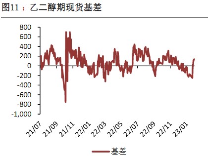 供需难现实质性改观 乙二醇市场大概率震荡整理