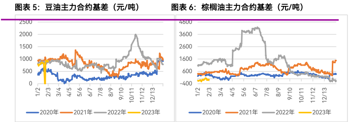 玉米表现持续偏弱 鸡蛋期货价格延续回调