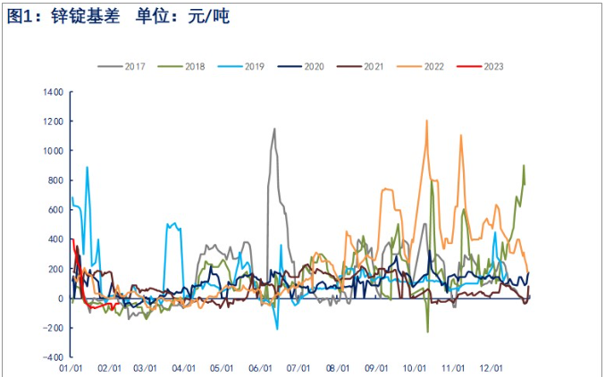 短期外盘上方承压 国内铝价维持震荡运行