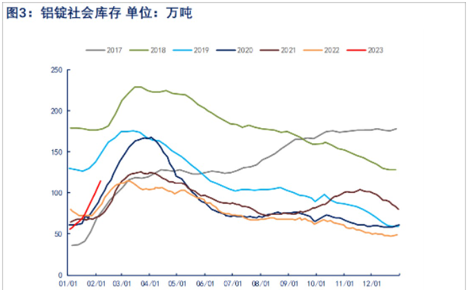 短期外盘上方承压 国内铝价维持震荡运行