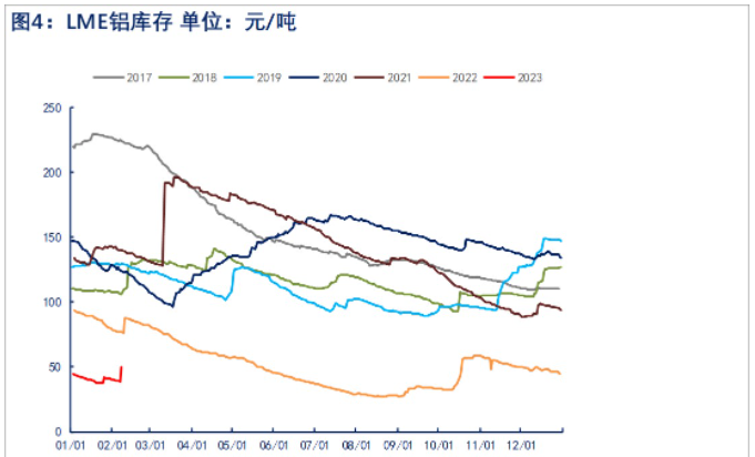 短期外盘上方承压 国内铝价维持震荡运行