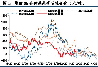 基本恢复至节前水平 螺纹钢价格仍有支撑