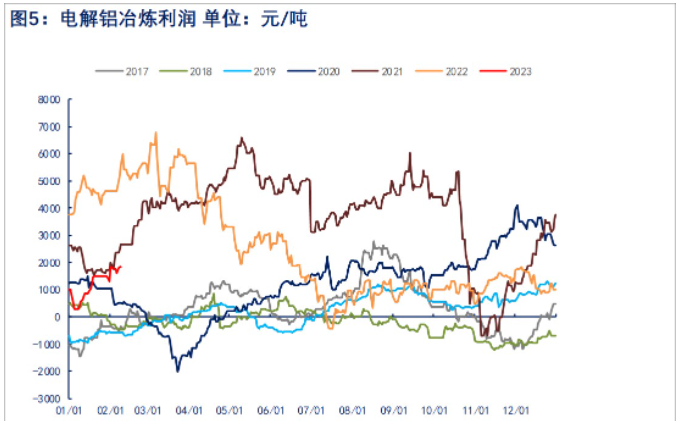 短期外盘上方承压 国内铝价维持震荡运行