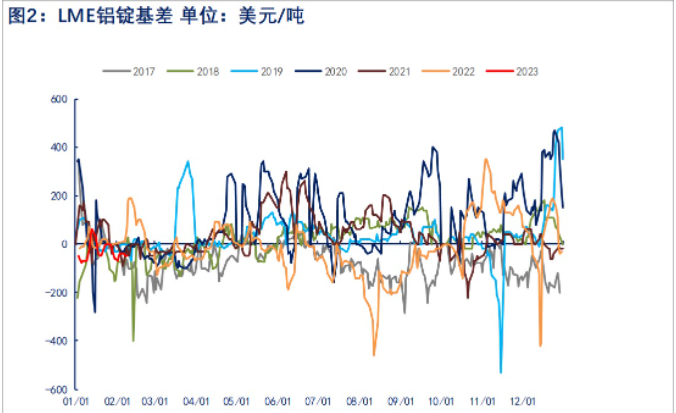 短期外盘上方承压 国内铝价维持震荡运行