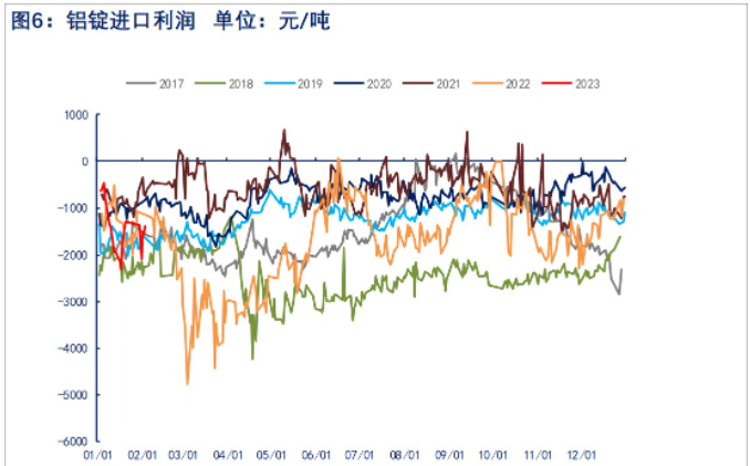 短期外盘上方承压 国内铝价维持震荡运行