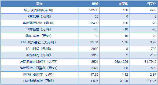 短期外盘上方承压 国内铝价维持震荡运行