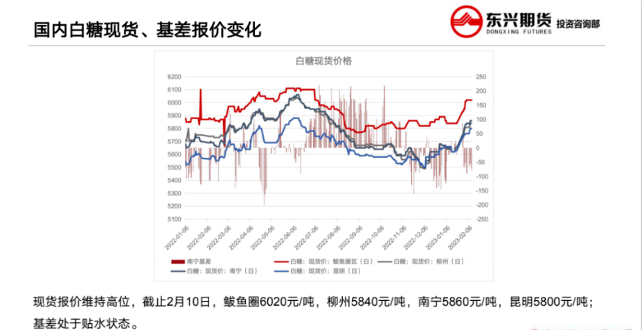 短期国际供应偏紧 原糖预计保持强势