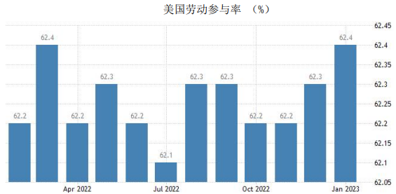 美元指数小幅反弹 本周黄金期价震荡回落