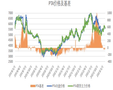 下游当前谨慎观望 PTA价格将随油价维持震荡