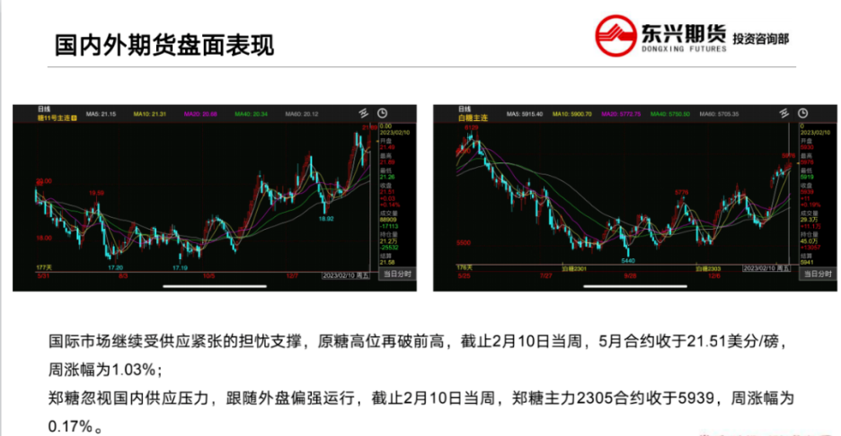 短期国际供应偏紧 原糖预计保持强势