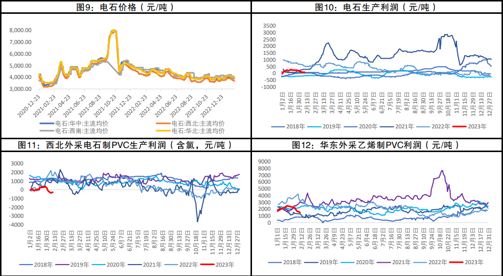 下游PVC制品开工率恢复情况尚可 开工率预计本周可达到历年中性水平