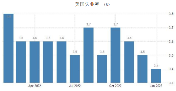 美元指数小幅反弹 本周黄金期价震荡回落