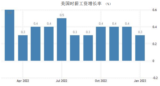 美元指数小幅反弹 本周黄金期价震荡回落