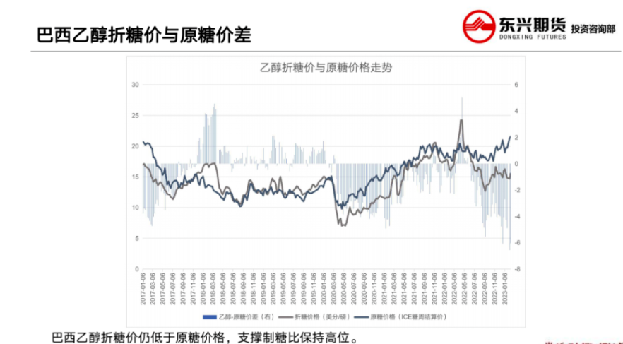 短期国际供应偏紧 原糖预计保持强势