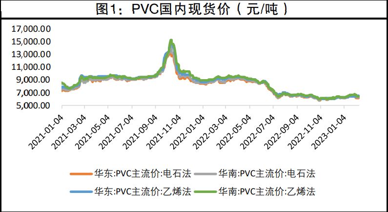 下游PVC制品开工率恢复情况尚可 开工率预计本周可达到历年中性水平