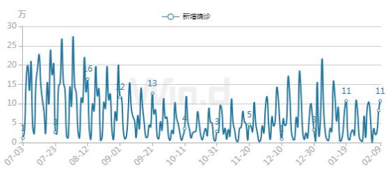 美元指数小幅反弹 本周黄金期价震荡回落